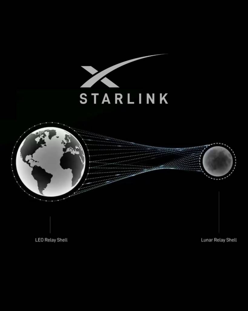¡Starlink llega a la Luna! SpaceX revoluciona las comunicaciones espaciales con Internet Gigabit interplanetario